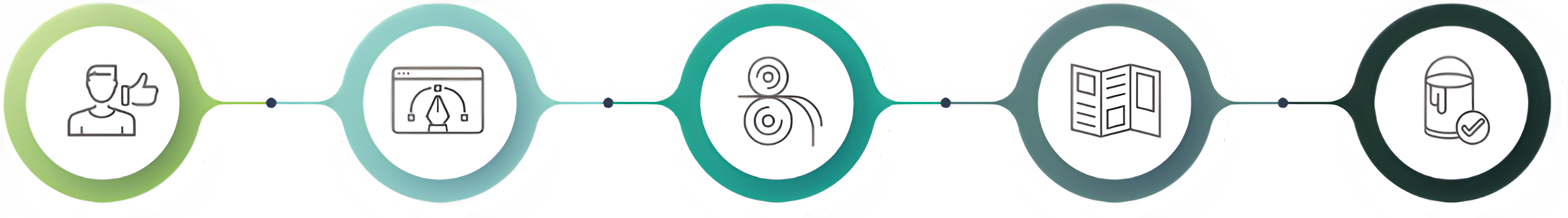 L'impression sur-mesure : conseil, création, impression, supports, finitions